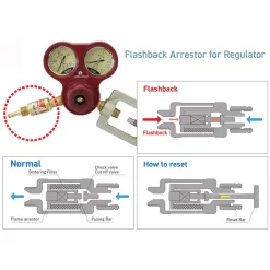 Van Chống Cháy Ngược Tanaka FA-210-A 12 Flashback Arrestor for Regulator