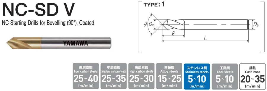 Mũi Khoan Tâm Yamawa NC-SD V 12x90 12 mui khoan tam yamawa nc sd v tech