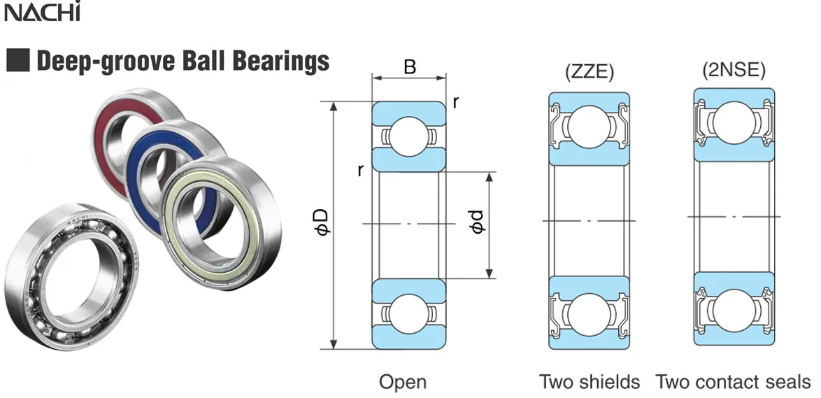 Vong Bi NACHI technical