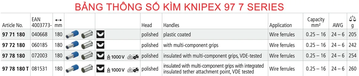 bang thong so kim bam cos knipex germany 97 7 series