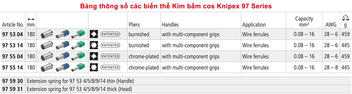 bang thong so kim bam cos vuong cos luc giac Knipex 97 series Germany