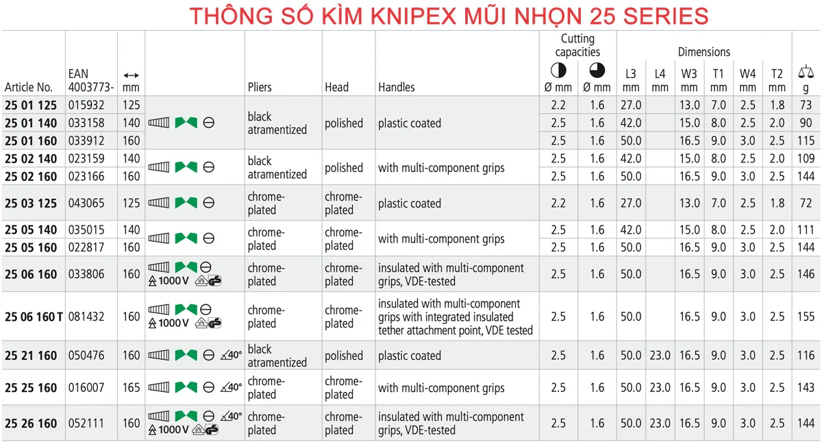 bang thong so kim mui nhon knipex 25 eries
