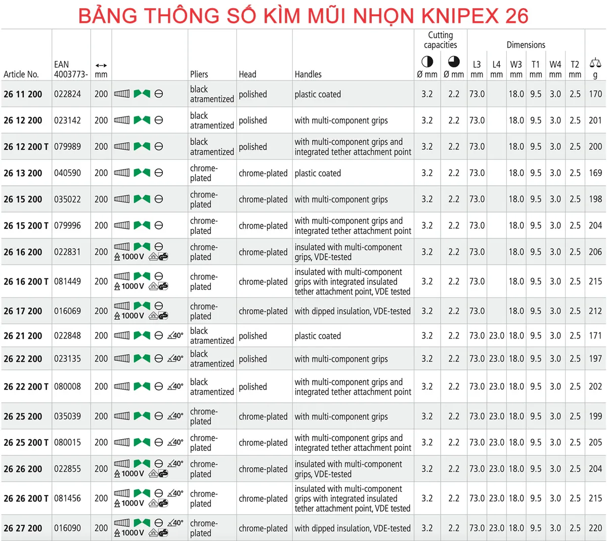 bang thong so kim mui nhon knipex 26 series