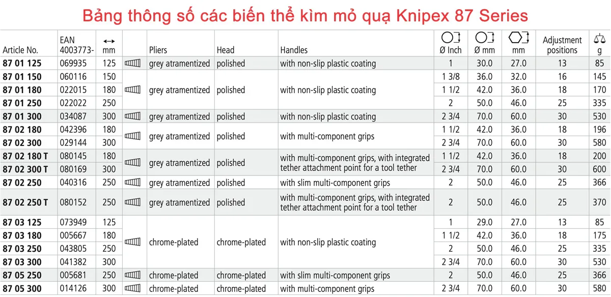 bang thong so model kim mo qua knipex 87 series germany